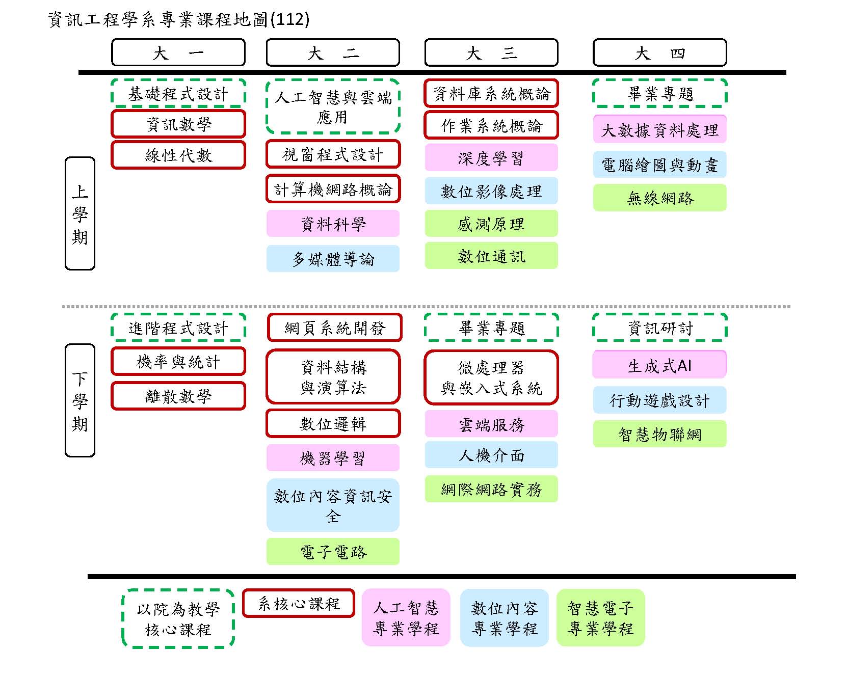 112082資訊工程學系課程地圖(112)