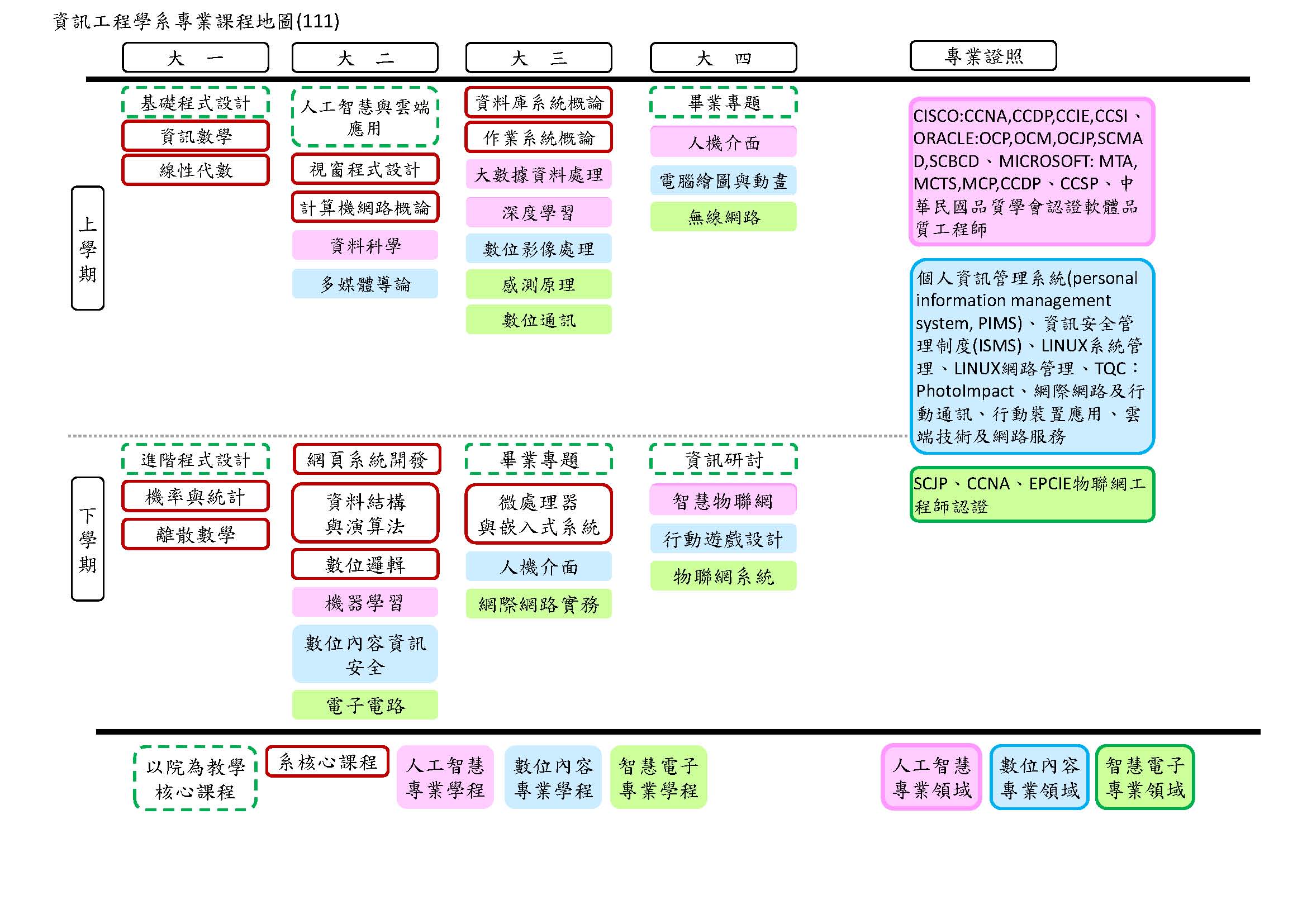 111109資訊工程學系課程地圖(111)