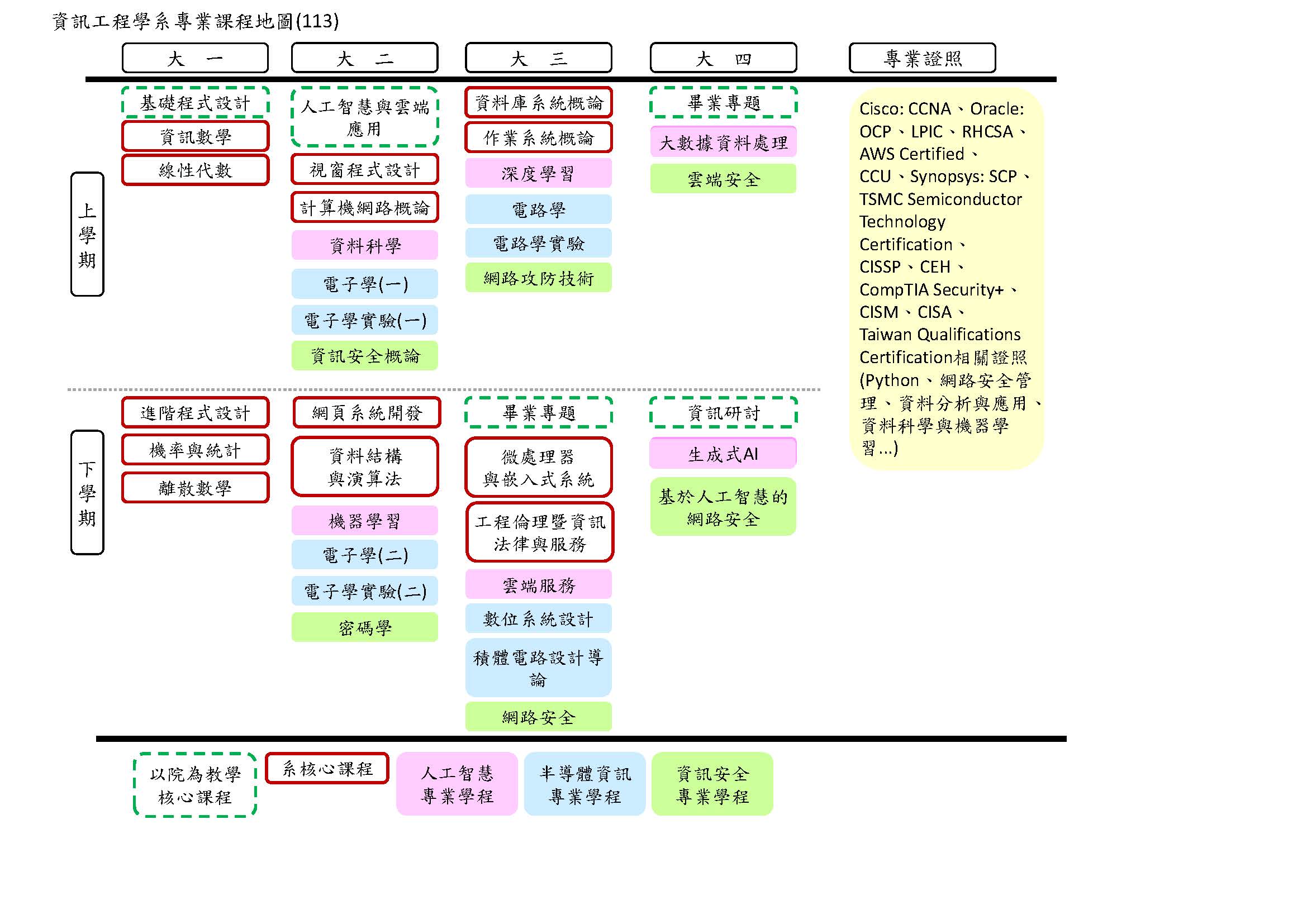 1130903資訊工程學系課程地圖(113)