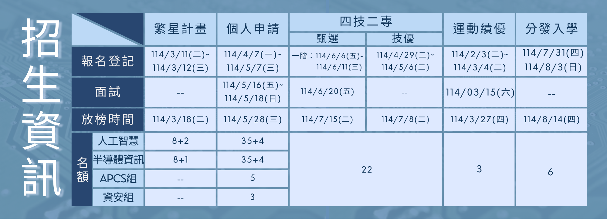 新增修改--112招生 (2)