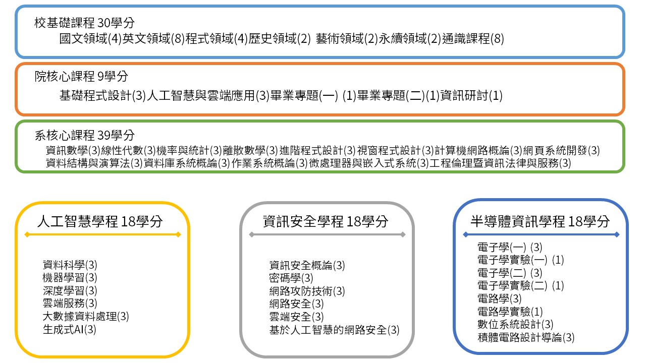 課程說明