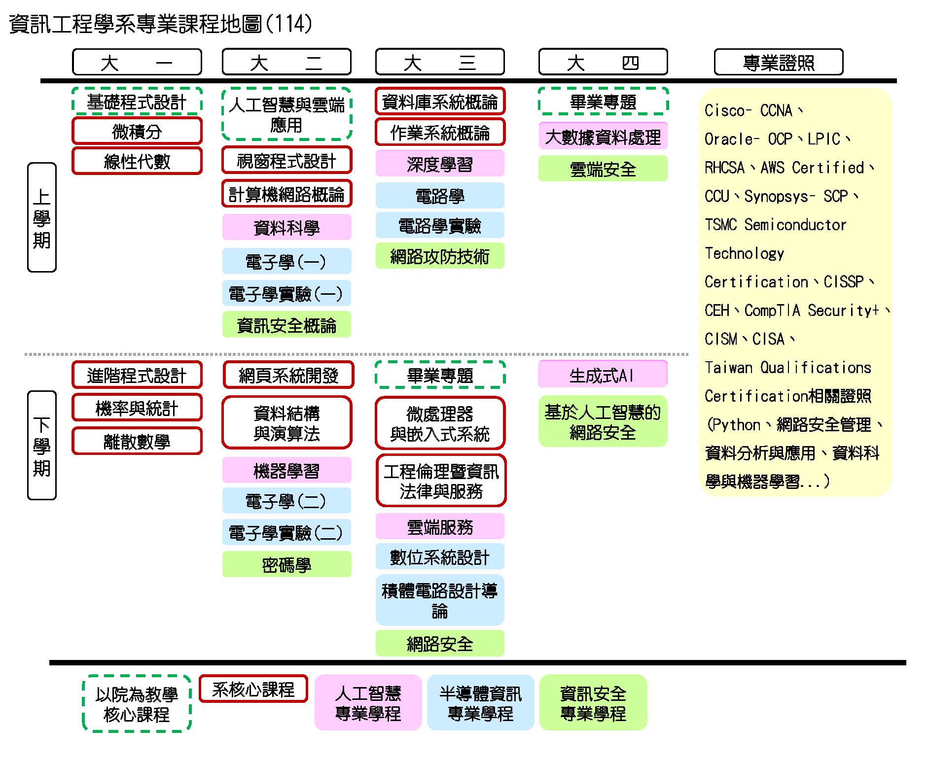1140411資訊工程學系課程地圖(114) 1140411資訊工程學系課程地圖(114)